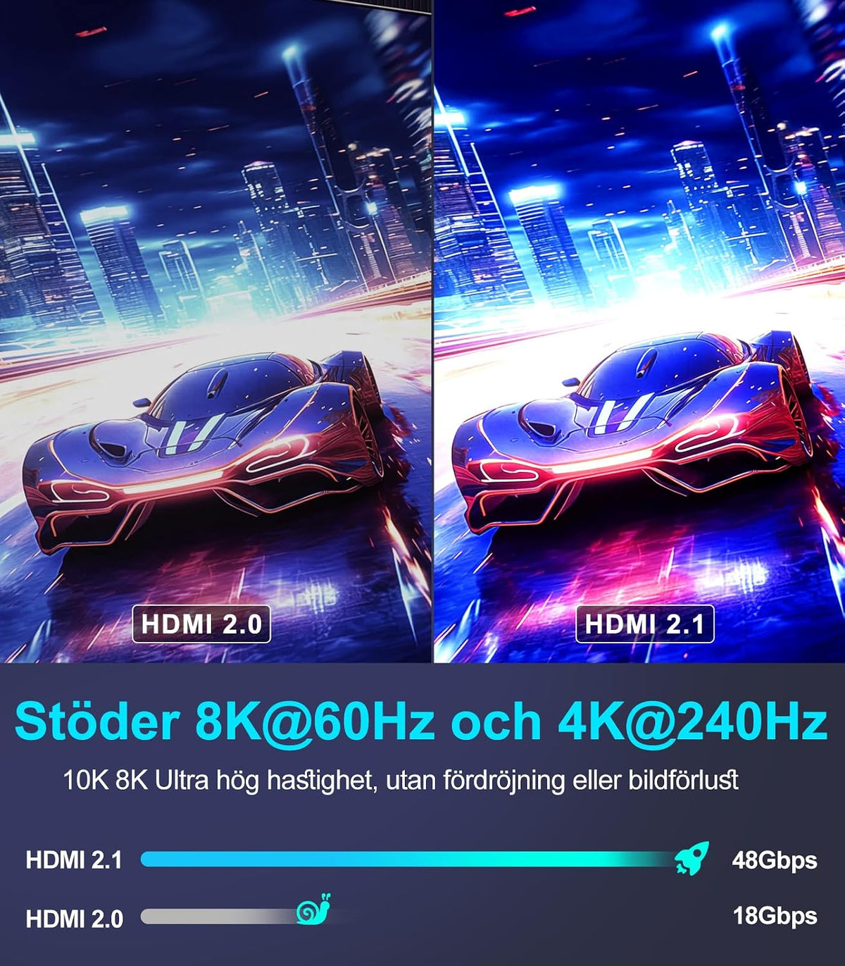 Sniokco 10K 8K 4K HDMI 2.1 Kabel 3M Certifierad 48Gbps Ultra Hög Hastighet