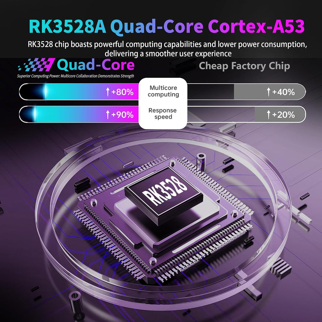 PRO14 MAX 4K Ultra HD Android 14.0 TV-box RK3528 4 GB RAM 64 GB ROM