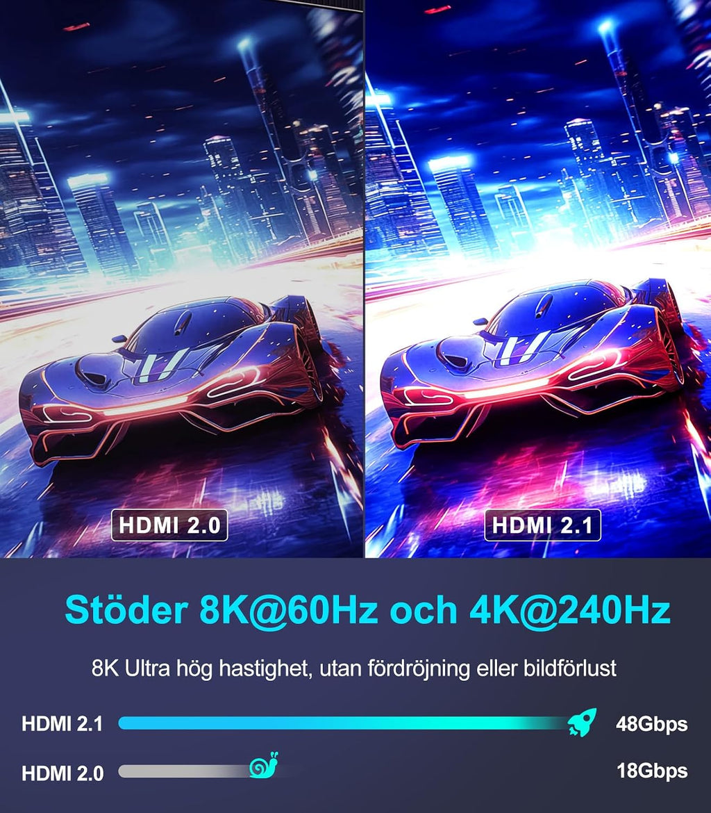 Sniokco 10K 8K 4K HDMI 2.1 Kabel 3M Certifierad 48Gbps Ultra Hög Hastighet